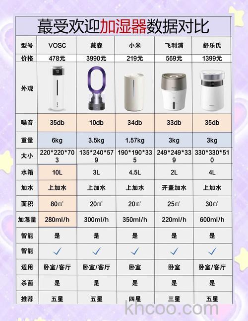 加湿器与香薰机哪种好 加湿器与香薰机对比介绍【详解】