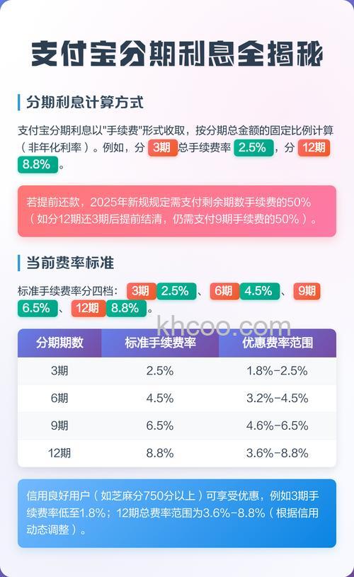 支付宝多少钱的商品可以使用信用卡分期