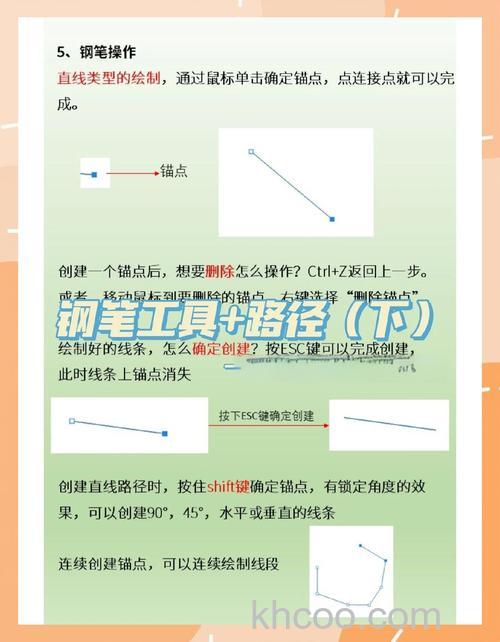 PS怎么画直线条 PS怎么用钢笔工具画直线条【详解】