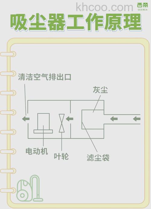 什么是粉尘工业吸尘器 粉尘工业吸尘器工作原理介绍【详解】