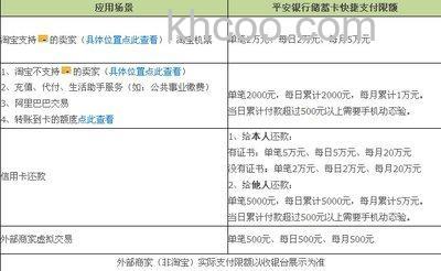 支付宝平安银行信用卡快捷支付的限额是多少