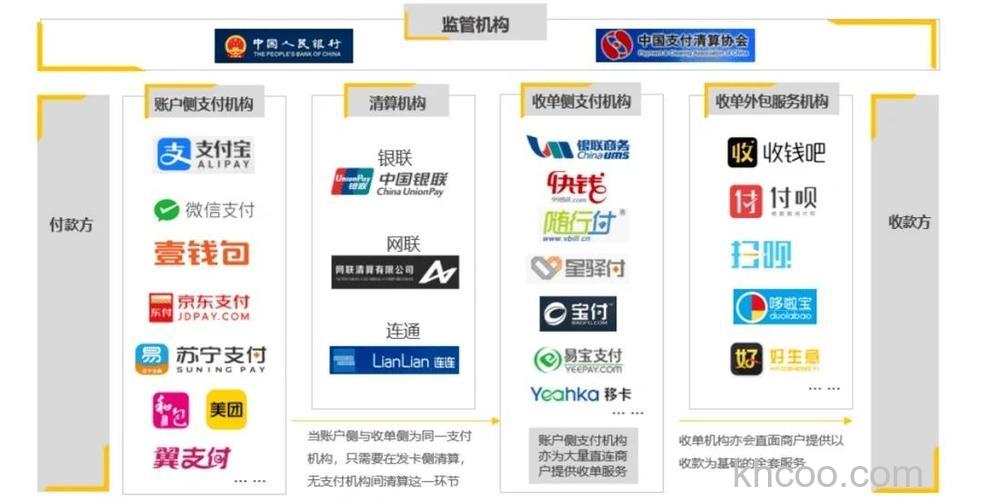 支付宝货到付款合作物流商有哪些