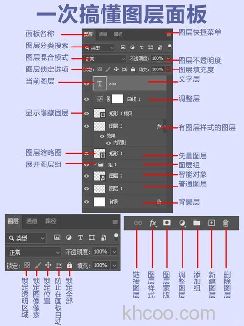 ps如何设置初始化