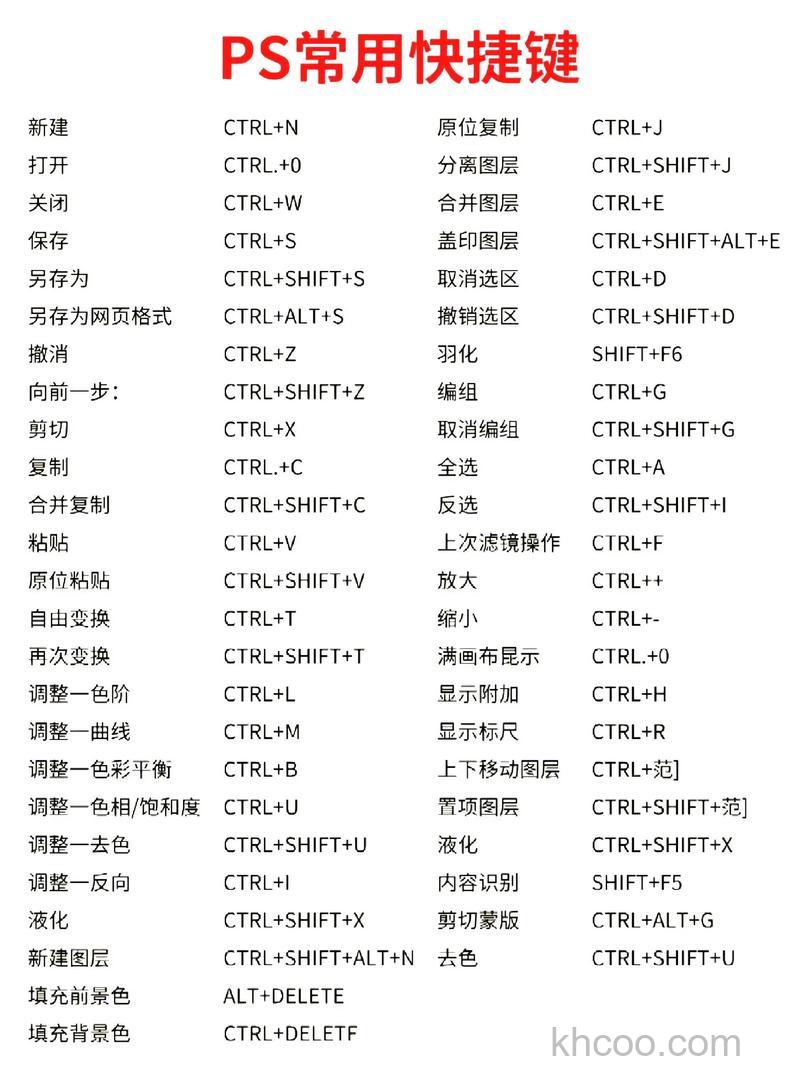 ps抠图使用哪个快捷键
