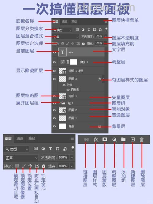 在PS中怎样新建一个图层？