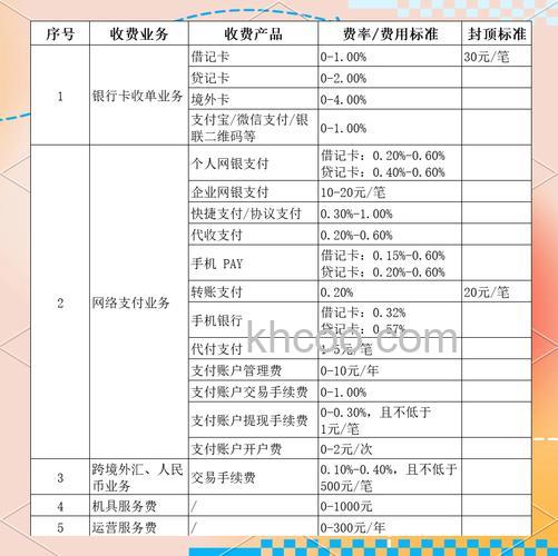 信用卡支付业务的收费标准是什么