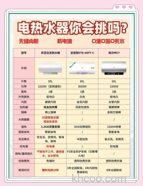 零壹热水器售后服务怎么样 零壹热水器售后服务优势【详解】