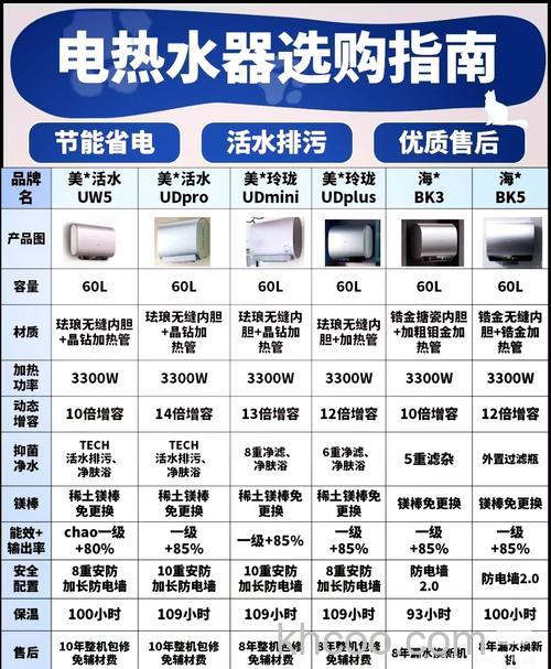 热水器的功率一般多少瓦 热水器的功率介绍【详解】