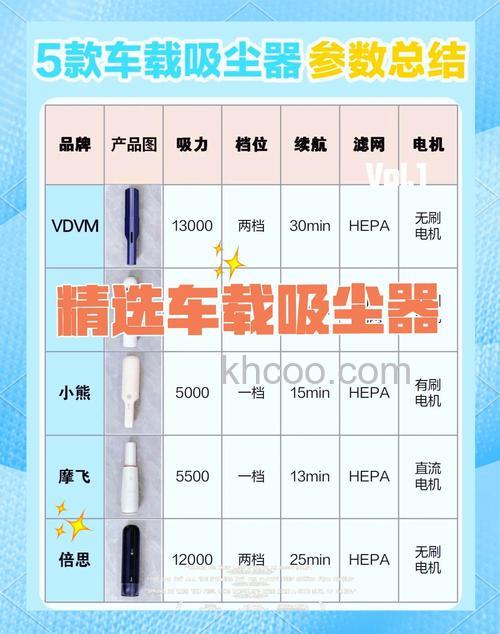 汽车吸尘器怎么选购 汽车吸尘器选购要点【介绍】
