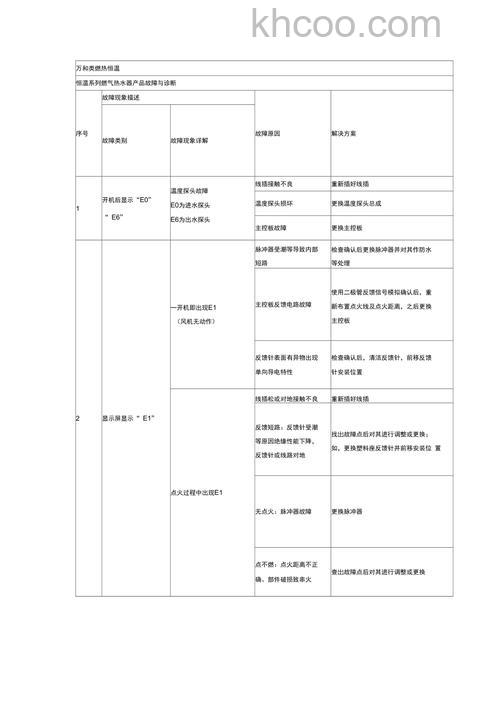 万和燃气热水器14gt27故障代码怎么办 万和燃气热水器14gt27故障代码解决方法【详解】