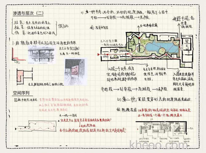 怎么用Photoshop辅助园林制图流程