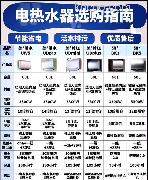热水器功率怎么选 热水器功率选择方法【详解】