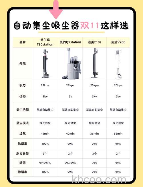 紫外线吸尘器怎么样 紫外线吸尘器优点分析