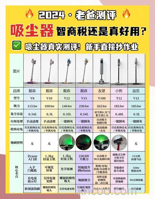 酒店专用吸尘器怎么样 酒店专用吸尘器特点分析【详解】