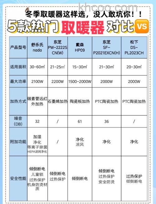 天然气取暖设备什么品牌好 天然气取暖品牌推荐【详解】