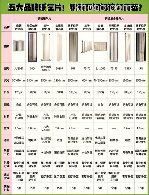 暖气片什么牌子好 暖气片品牌推荐【详细介绍】