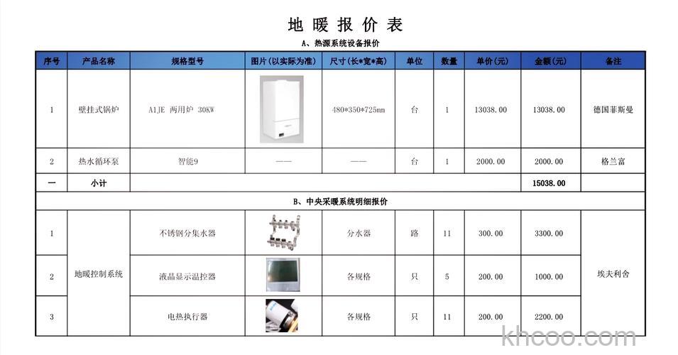 电地暖使用费用是多少 电地暖使用费用介绍【详解】