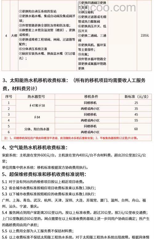 整套太阳能供暖什么价格 太阳能供暖有哪些品牌【详解】