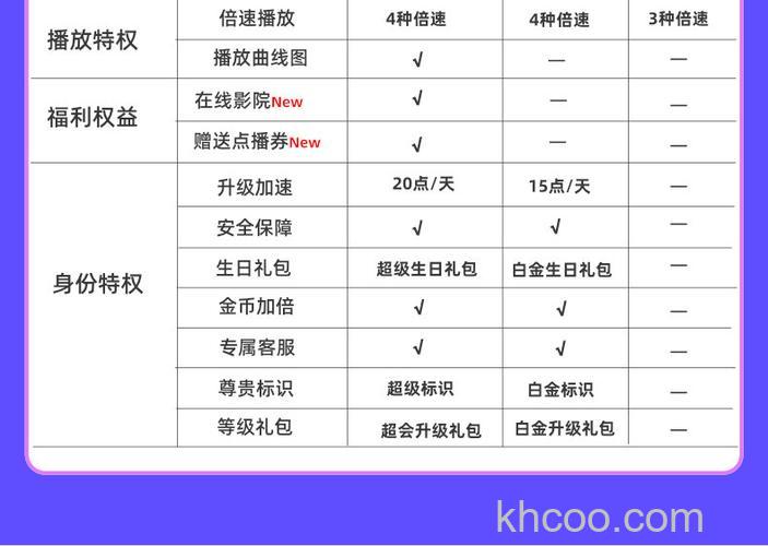 迅雷快传VIP的空间容量会调回去吗