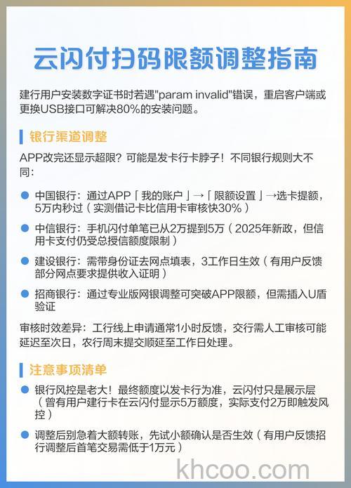 支付宝云南省农村信用社快捷支付(卡通)如何修改限额