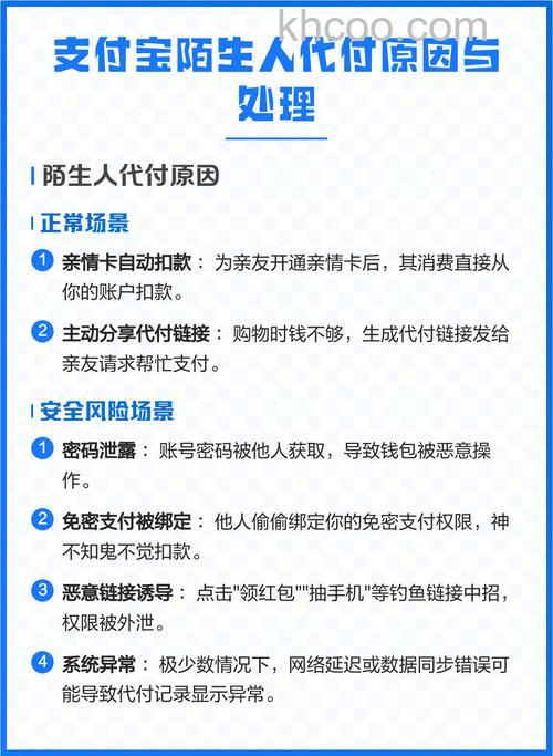 支付宝帮人代付会产生收费吗