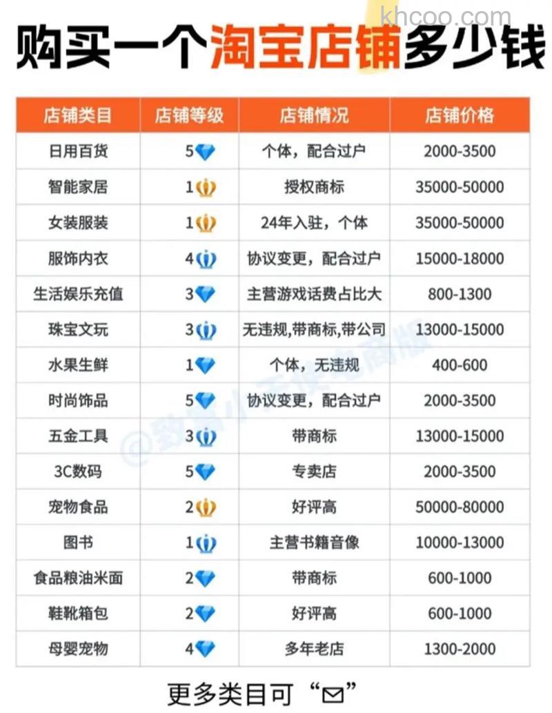 支付宝淘宝交易收费吗