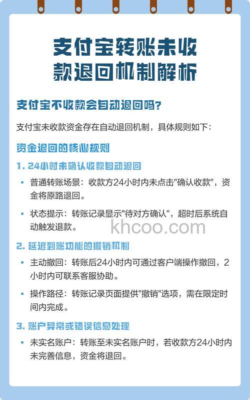 支付宝付款成功但对方账户未激活那交易款项退回后服务费用能同时退回吗