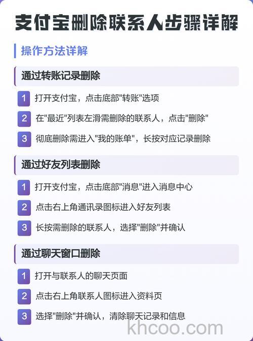 支付宝如何删除联系人