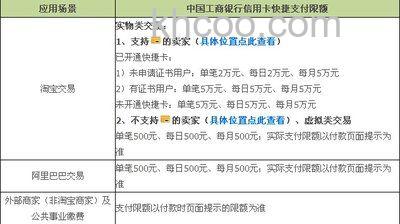 支付宝快捷认证支持的银行有哪些