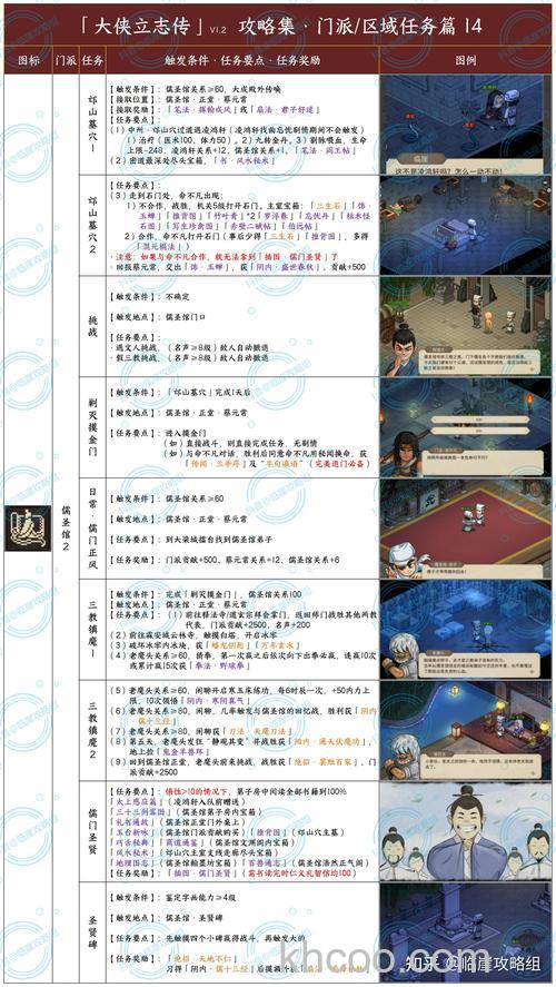 迅雷游戏中大侠传月如兰如何收集