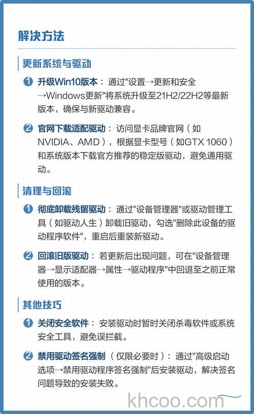 Win10无法自动安装显卡驱动怎么办 Win10无法自动安装显卡驱动解决办法