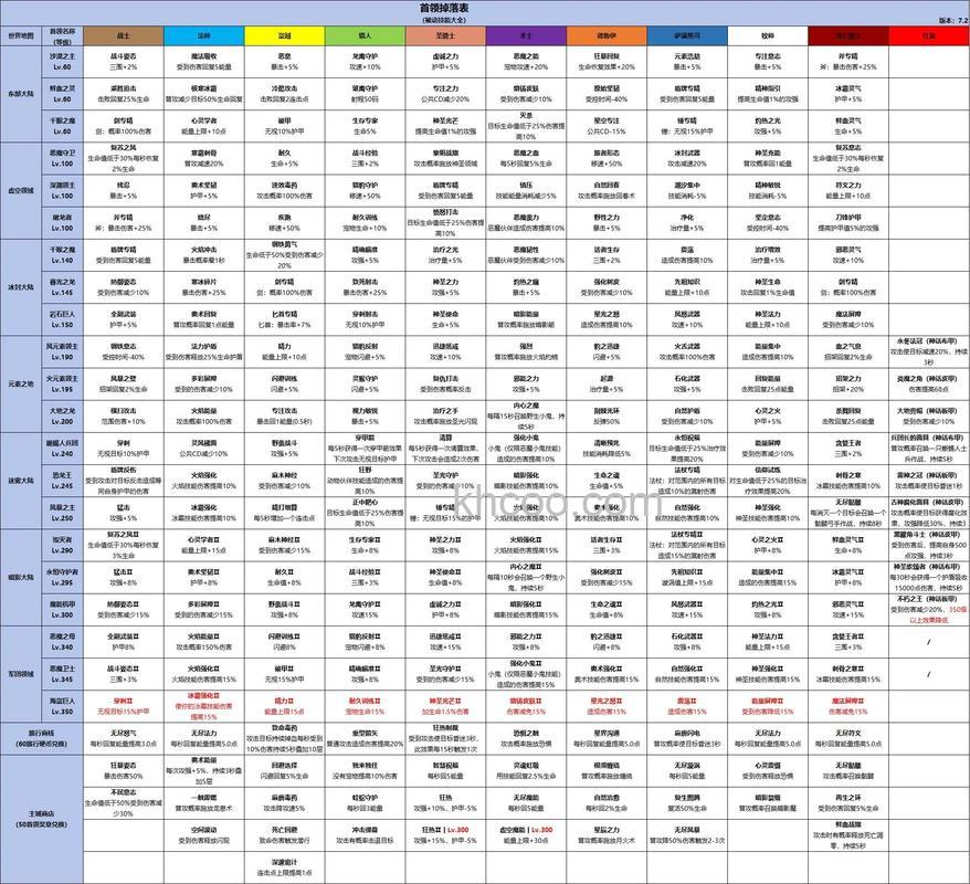 迅雷游戏中新梦幻之城地区首领与世界首领是否可以让多个队伍同时挑战