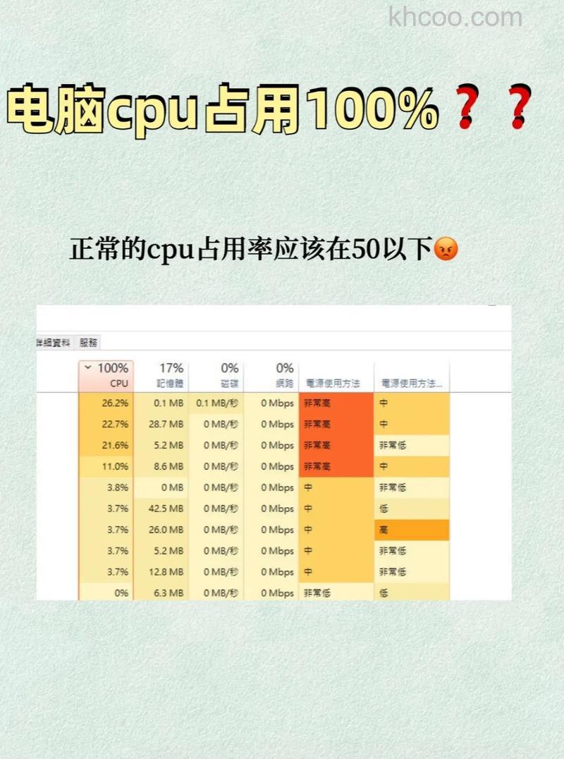 System占用CPU过高怎么处理 System占用CPU过高处理方法