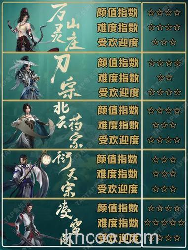 迅雷游戏中武林三如何招募侠客