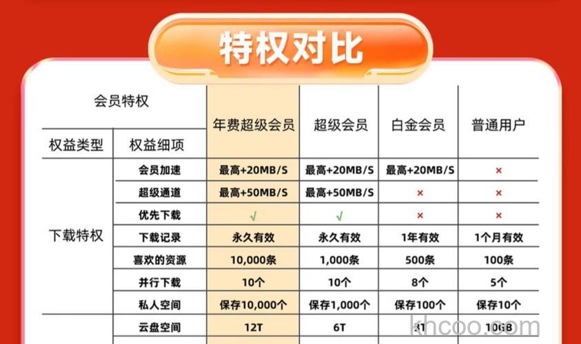 迅雷游戏中神仙道如何购买VIP