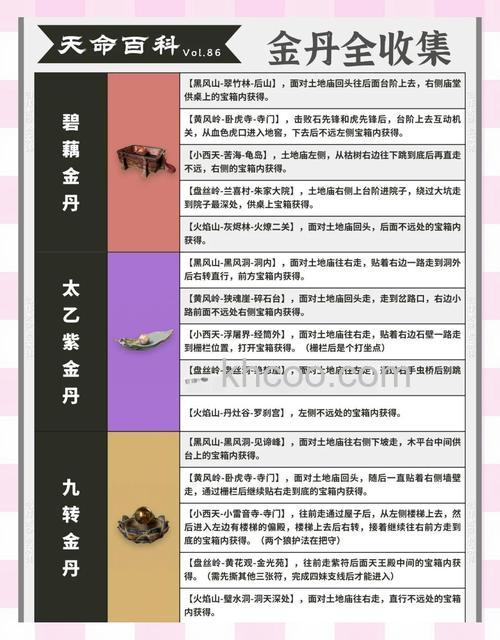 迅雷游戏中斗破苍穹的金品吞噬丹有什么作用