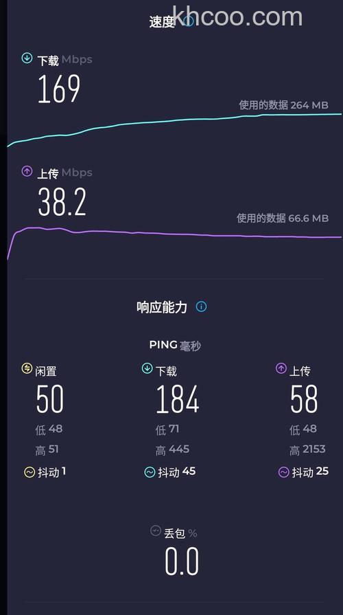 快车的下载速度和上传速度是什么