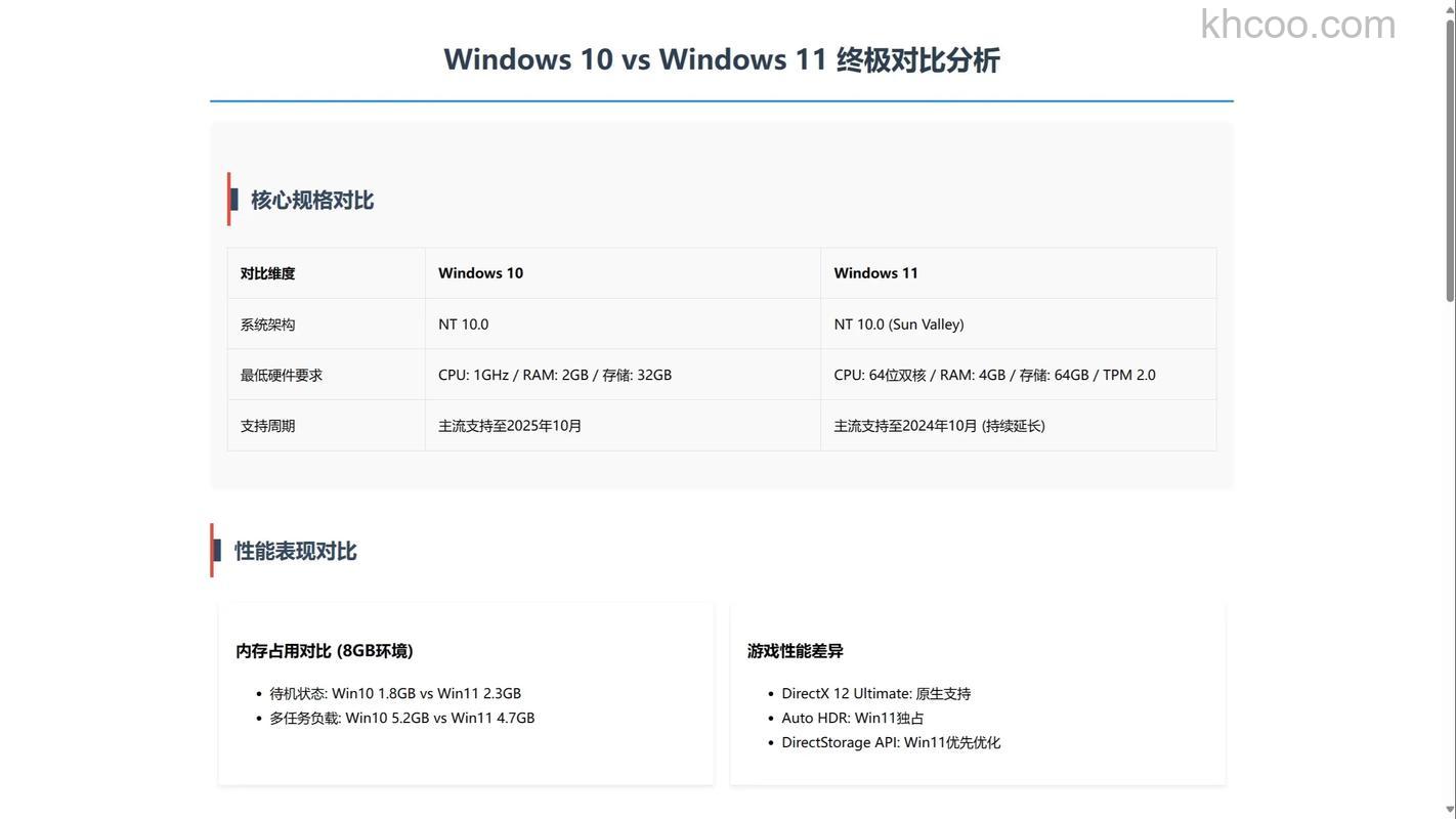 win11企业版和专业版有什么区别 win11企业版和专业版区别介绍【详解】