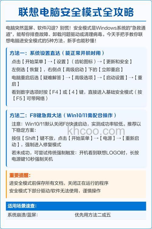 联想小新win10如何进入安全模式 联想小新win10进入安全模式方法【详解】