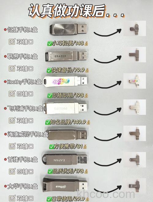 U盘如何让上网更安全