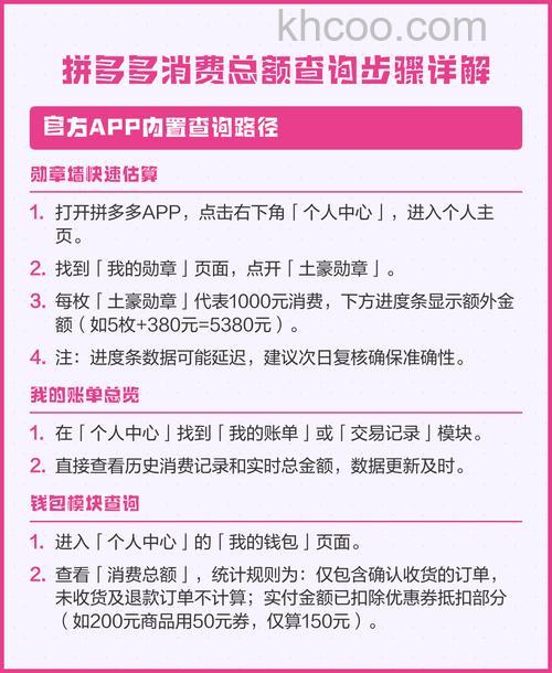 如何查询拼多多消费总额 拼多多消费总额查询方法【教程分享】