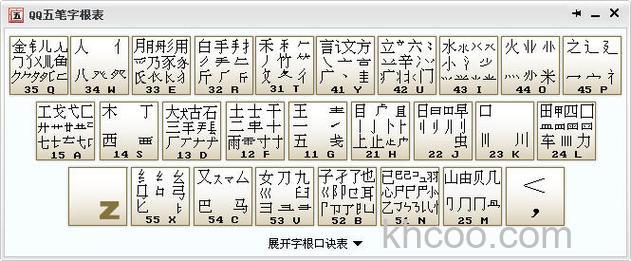 QQ五笔输入法的词条置顶快捷键是什么