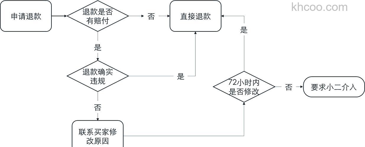 淘宝代付款退款退到哪里 淘宝代付款退款退流程介绍【详细介绍】
