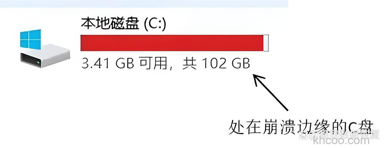 win11电脑分盘后c盘太小如何重新分盘 win11电脑分盘后c盘太小重新分盘方法【详解】