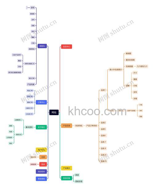 网站开发流程有哪些