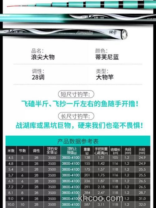 天元浪尖巨物竿钓鲢鳙合适吗？