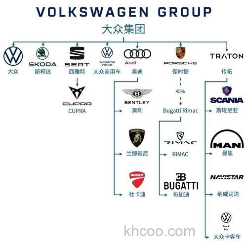 大众旗下有哪些汽车品牌？