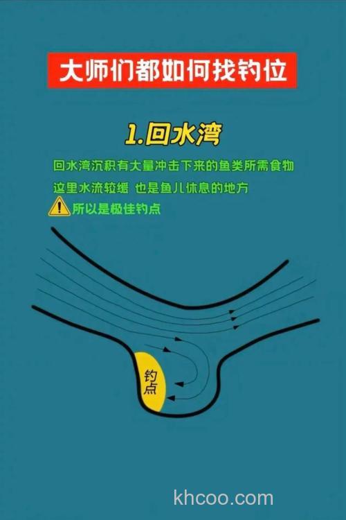 野钓选位有诀窍！水流、进水口等因素影响渔获情况