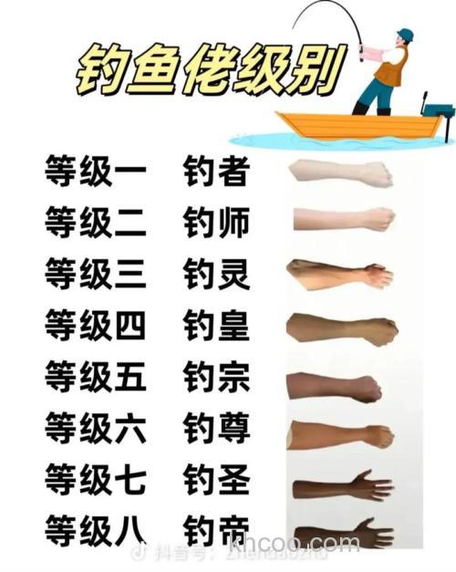 职业钓手排名？