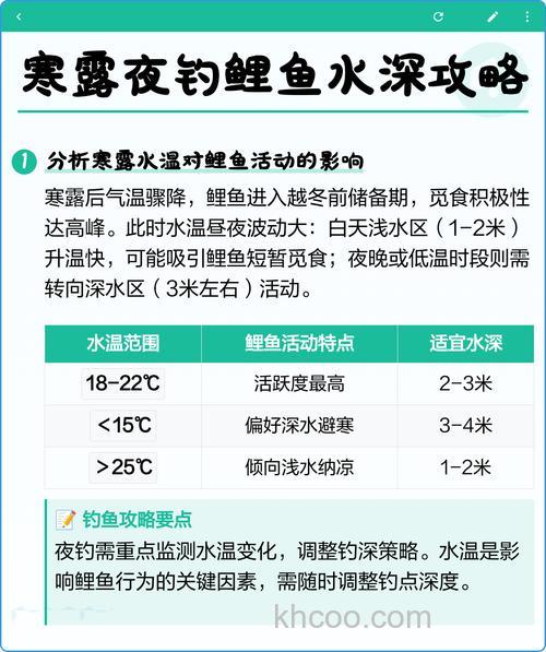 寒露夜钓鲤鱼开饵方法？